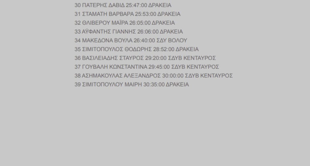 5ος «Καραμάνειος Δρόμος Υγείας»: Σατελιάν και Πούλιου έκοψαν το νήμα runbeat.gr